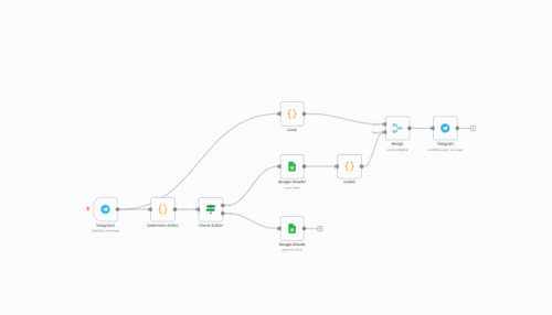 ورک‌فلو حسابداری تلگرامی با n8n