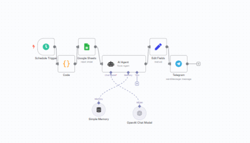 ورکفلو هوشمند تبریک مناسبت‌ها به کارمندان – n8n