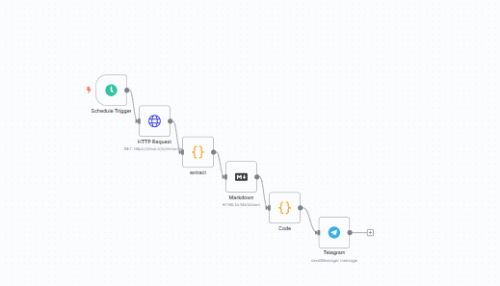 اتوماسیون جمع‌آوری آگهی‌های دیوار - ورک‌فلو دیجیتال ملکی