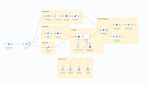 ورکفلو AI Telegram Agent