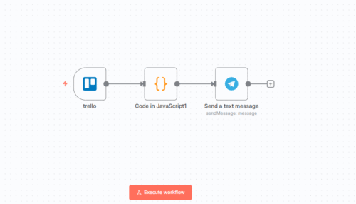ورکفلو اطلاع‌رسانی تسک ترلو در تلگرام