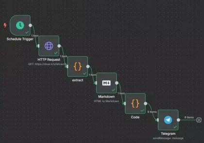 ساخت ورک فلو دیوار با n8n