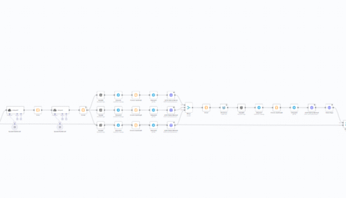 ورکفلو تولید مقاله سئو شده به همراه تصویر