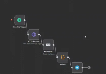 آموزش ساخت هشدار قیمت طلا با n8n
