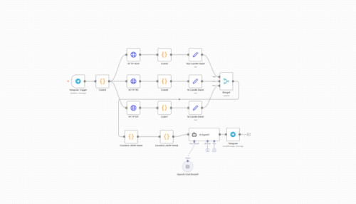 تحلیلگر کریپتو