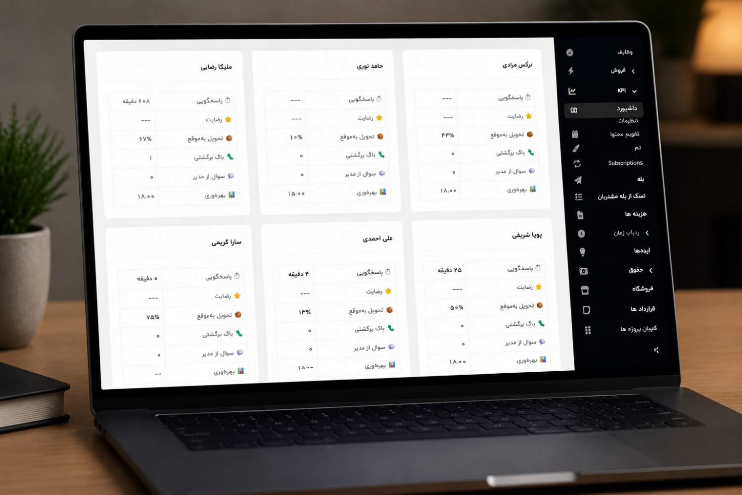 مدیر KPI و شاخص بهره‌وری کارکنان