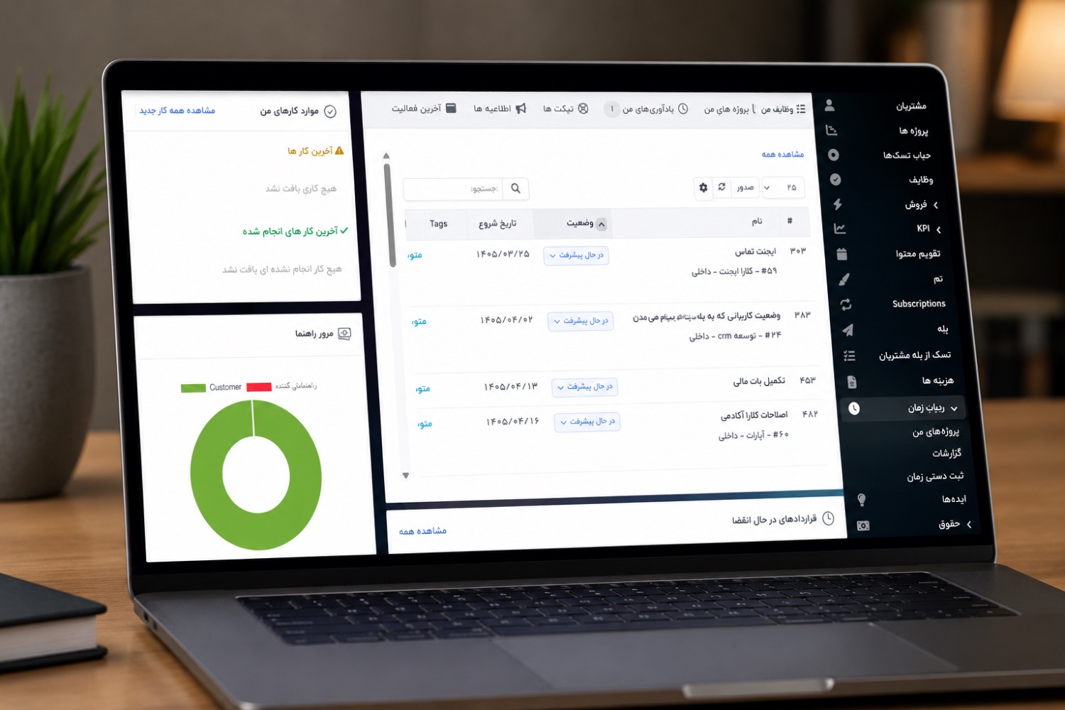 مدیریت کانبان پیشرفته